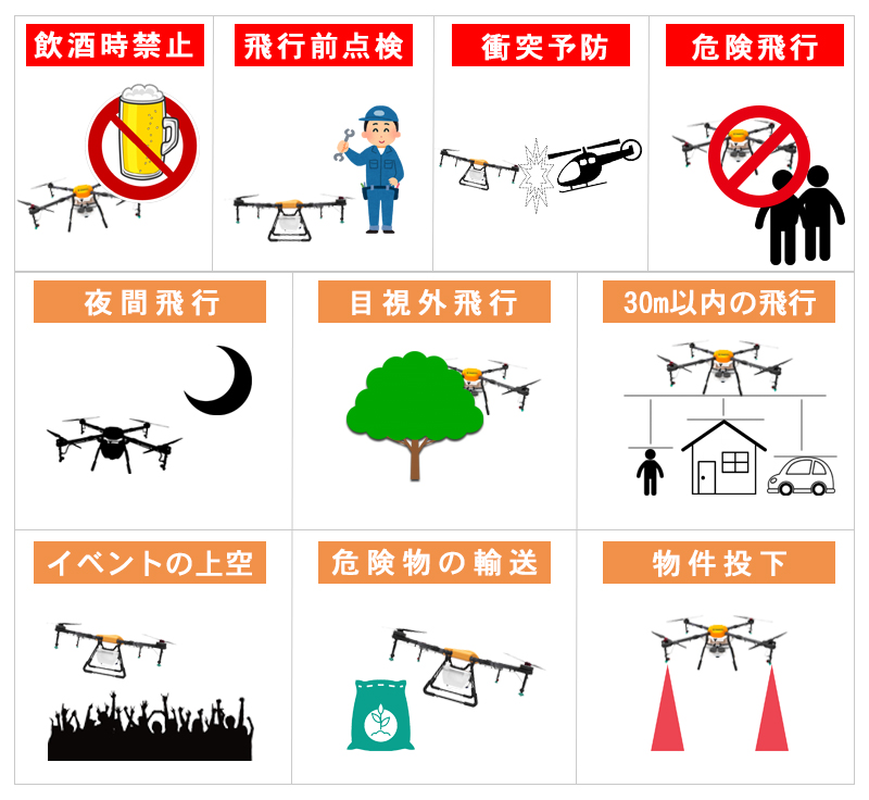 農薬散布ドローンの必要な申請・許可承認の注意点や記入例－ドローン製造メーカーマゼックス