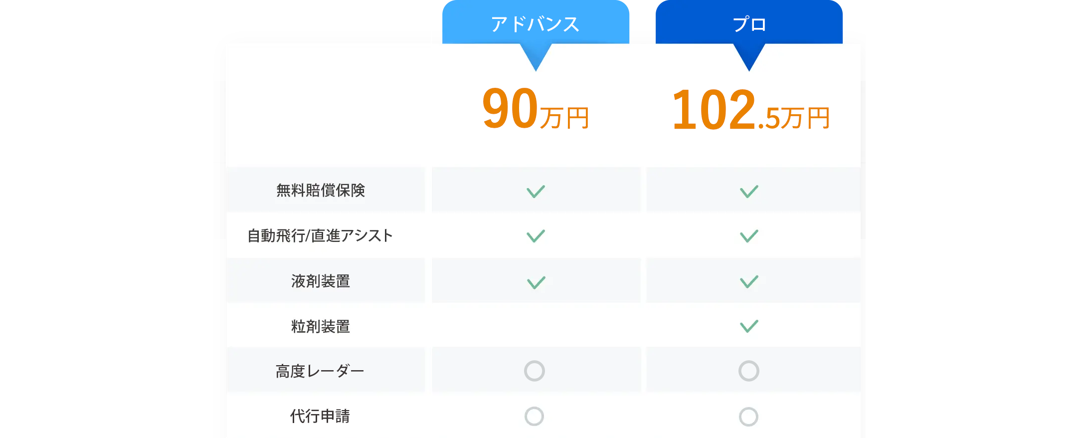 グレード比較