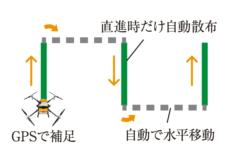 便利な直進アシスト